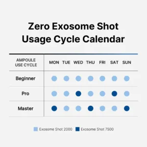 imgi 13 151 b89a039a f587 44f6 a84e f3a55133f2fe ampoule visage haute technologie Medicube